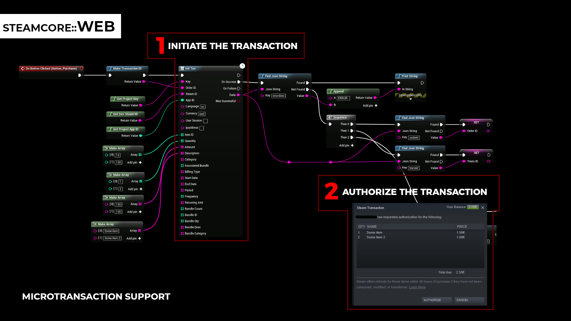 Init Txn and the Steam purchase dialog